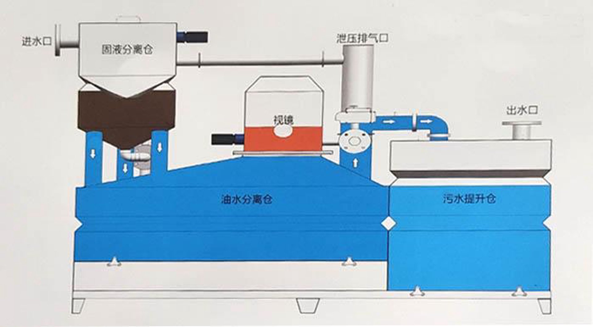 深圳隔油设备